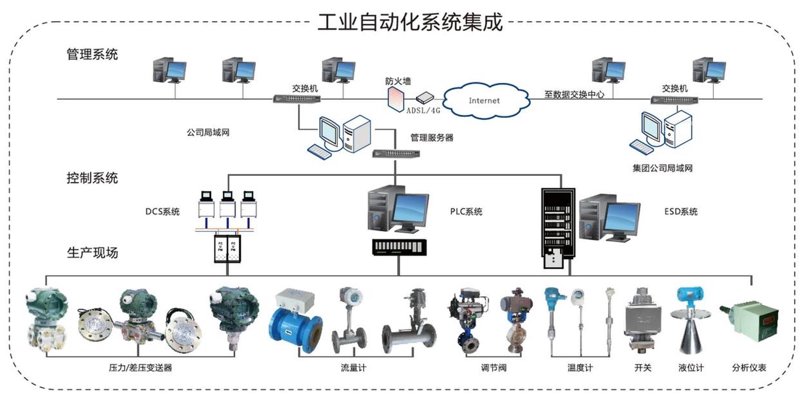 苏州自动化设备厂家：推动工业4.0时代的革新