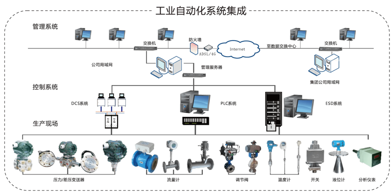 非标自动化定制：智能制造领域的新动力